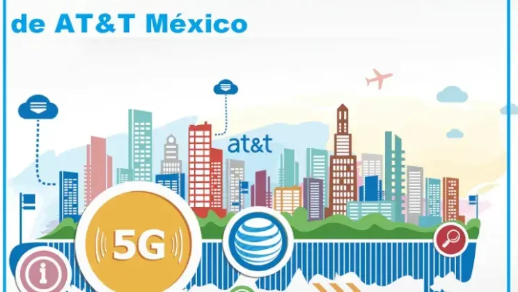 Consultas varias sobre el APN de AT&T México