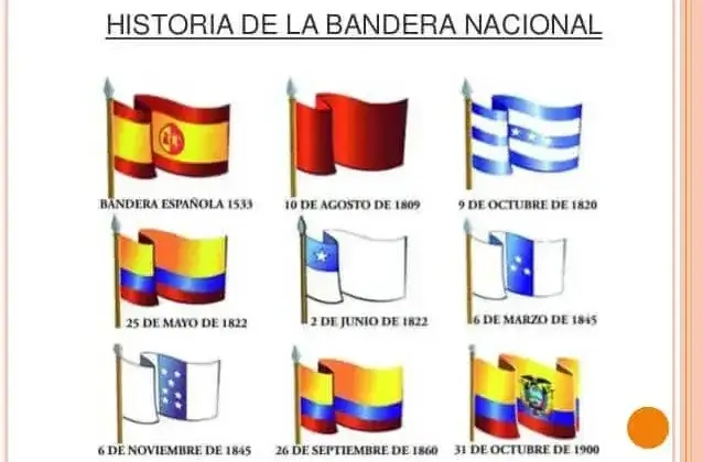 Historia de las Banderas del Ecuador desde 1533