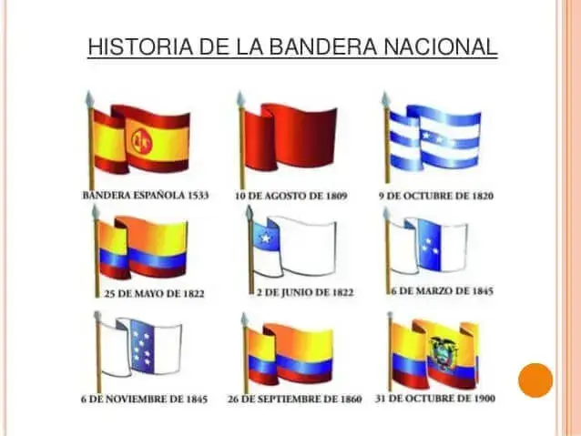 Historia de la bandera nacional