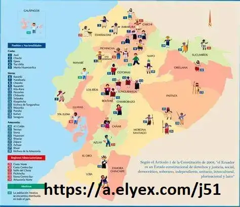 Variedades Lingüísticas del Ecuador Tipos y ejemplos