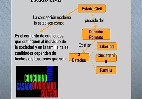 Cómo saber el Estado Civil de una persona en Bolivia